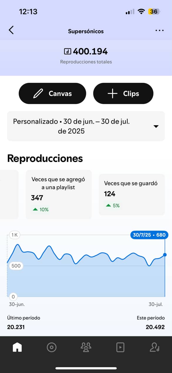 Estadísticas Supersónicos 2