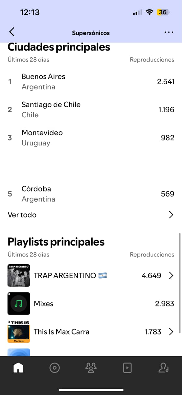 Estadísticas Supersónicos 3